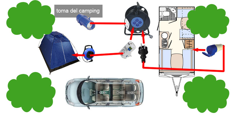camping / caravana toma de corriente electrica